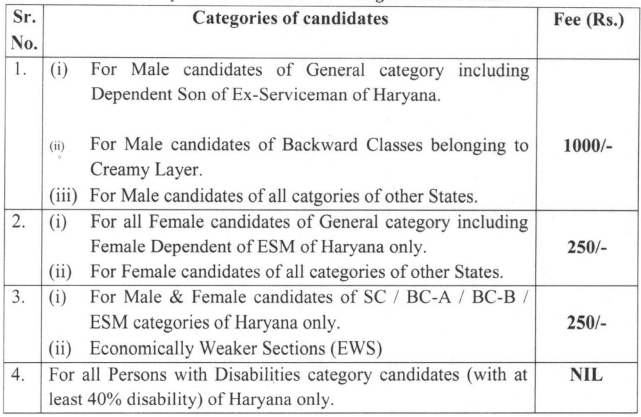 Application Fee for HPSC Recruitment 2024