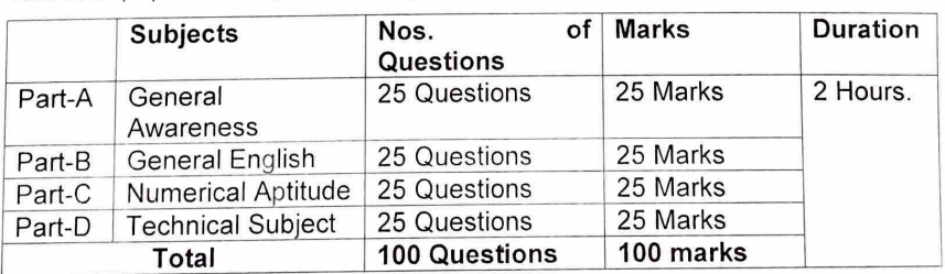 Selection Process for BSF Recruitment 2024