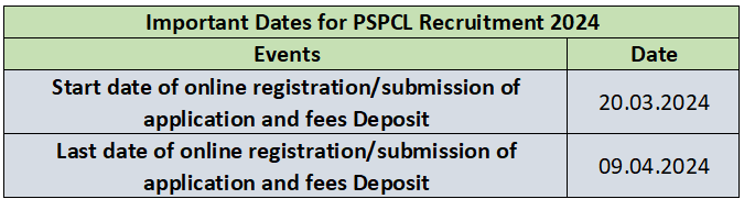 Important Dates for PSPCL Recruitment 2024