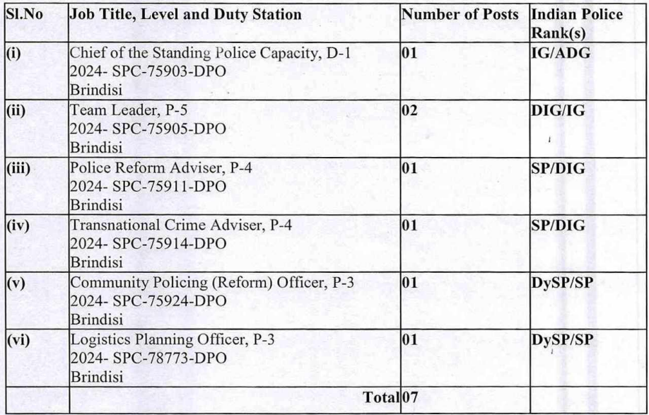 Vacancies for Ministry of Home Affairs Recruitment 2024