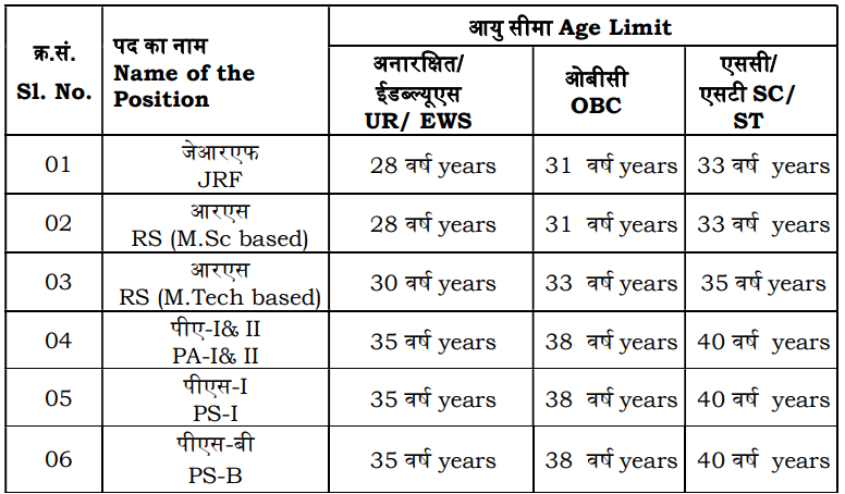 Age Limit for Indian Space Research Organisation Recruitment 2024