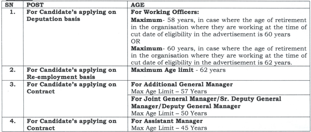 Age Limit for MPMRCL Recruitment 2024