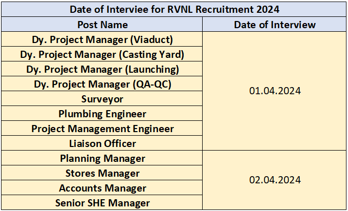 Interview Schedule for RVNL Recruitment 2024