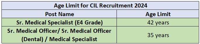 Age Limit for CIL Recruitment 2024