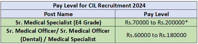 Salary for CIL Recruitment 2024
