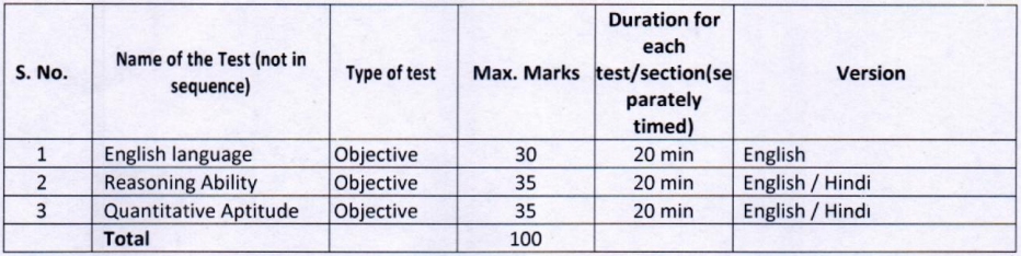 Selection Process for Oriental Insurance Recruitment 2024