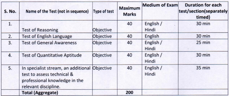 Selection Process for Oriental Insurance Recruitment 2024