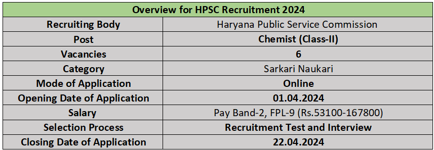 Overview for HPSC Recruitment 2024