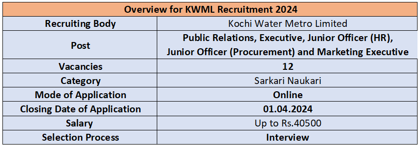 Overview for KWML Recruitment 2024