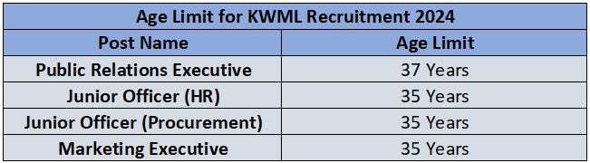 Age Limit for KWML Recruitment 2024