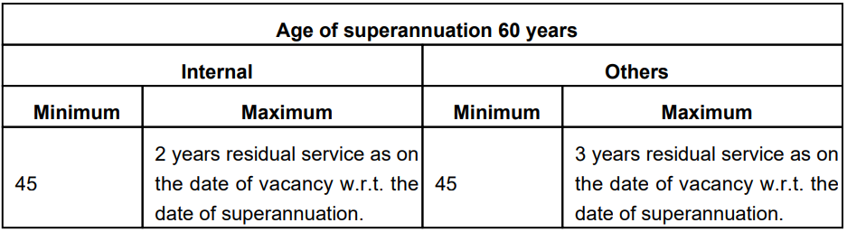 Age Limit for RVNL Recruitment 2024