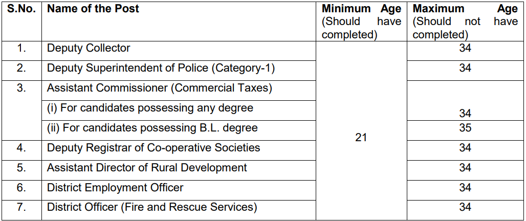 Age Limit for TNPSC Recruitment 2024
