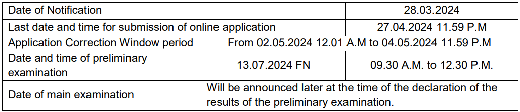 Important Dates for TNPSC Recruitment 2024