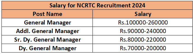 Salary for NCRTC Recruitment 2024