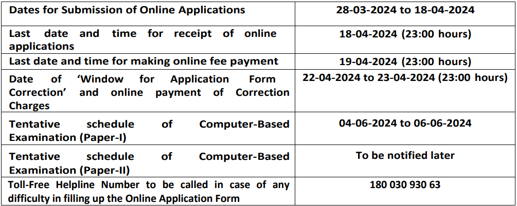 Important Dates for SSC Recruitment 2024