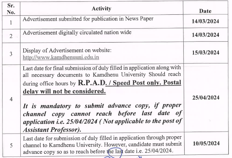 Important Dates for Kamdhenu University Recruitment 2024
