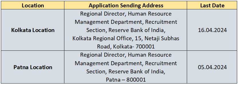 Application Sending Address for RBI Recruitment 2024