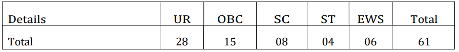 Seat 2 for SSC Recruitment 2024