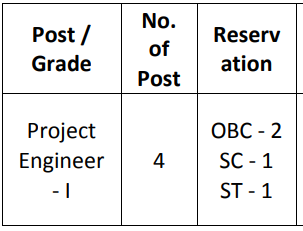 Seats for BEL Recruitment 2024