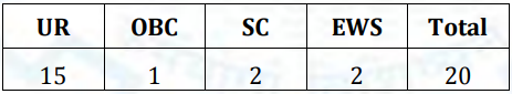 Seats for CSL Recruitment 2024