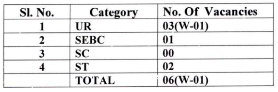 Seats for OPSC Recruitment 2024