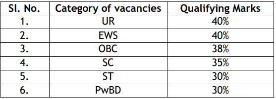 Selection for WBPSC Recruitment 2024
