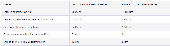  Shift Timings for MHT CET 2024