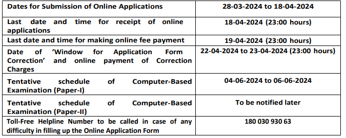 Vital Dates for SSC Recruitment 2024