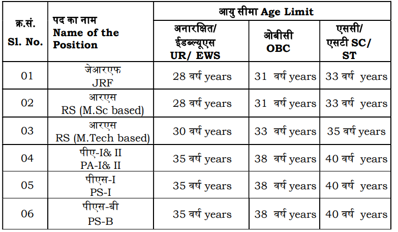 age for isro recruitment 2024