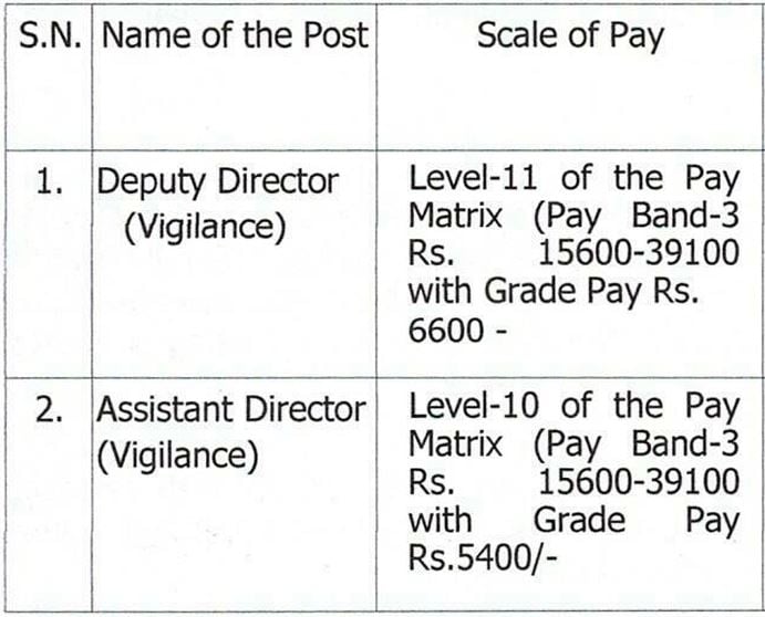 Salary for EPFO Recruitment 2024