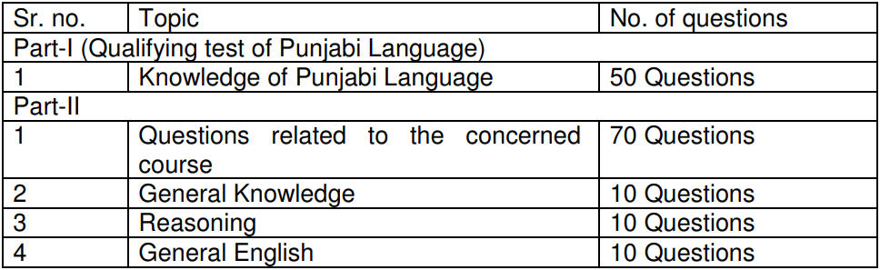 Examination Procedure for PSPCL Recruitment 2024