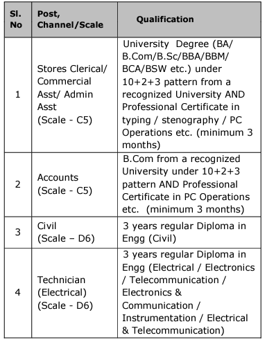 Qualification for HAL Recruitment 2024