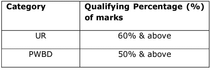 Marks Criteria for HAL Recruitment 2024