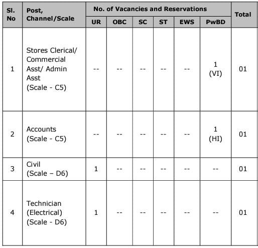 Vacancies for HAL Recruitment 2024 