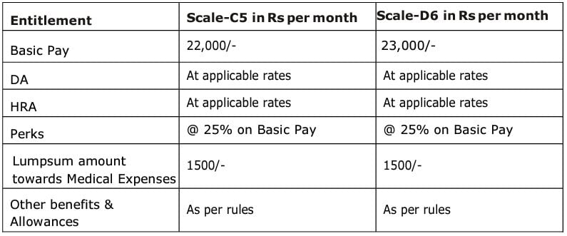 Salary for HAL Recruitment 2024