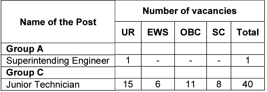 posts for IIT Madras Recruitment 2024