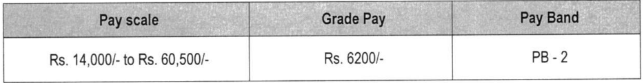 Salary for APSC Recruitment 2024