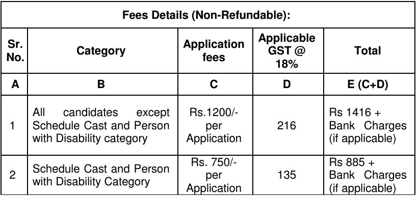 Application Fee for PSPCL Recruitment 2024