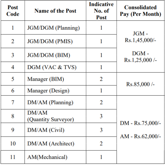 salary for CMRL recruirtment 2024