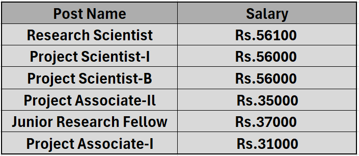 salary for isro recruitment 2024