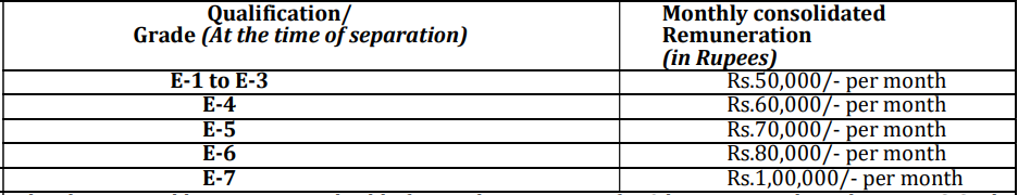 salary for sail recruitment 2024