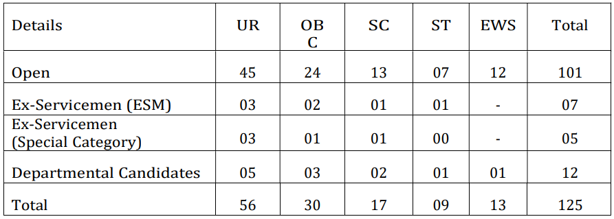 seat 1 for SSC Recruitment 2024