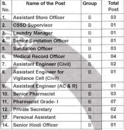 seats for AIIMS Jodhpur Recruitment 2024