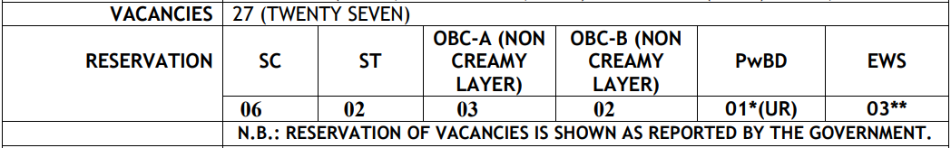 seats for WBPSC Recruitment 2024