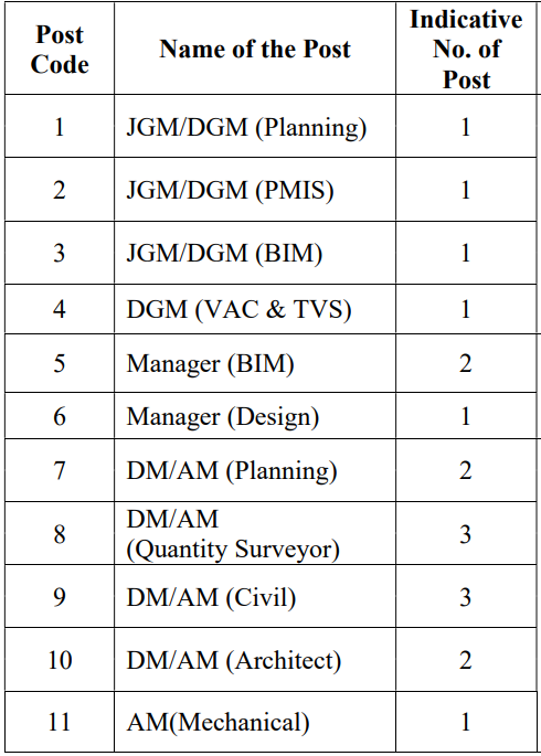 seats for cmrl recruitment 2024