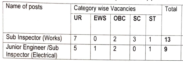 seats for minitry of home affairs