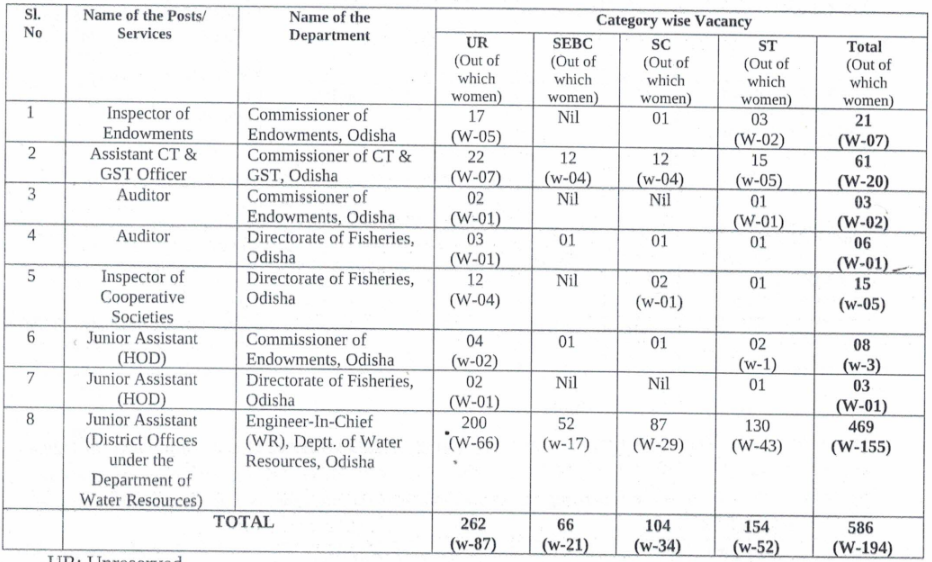 vacancies for ossc recruitment 2024