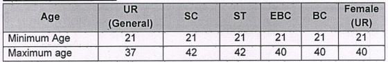 Vacancies for BSPHCL Recruitment 2024