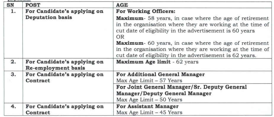 Age Limit for MPMRCL Recruitment 2024