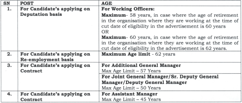 Age for MPMRCL Recruitment 2024